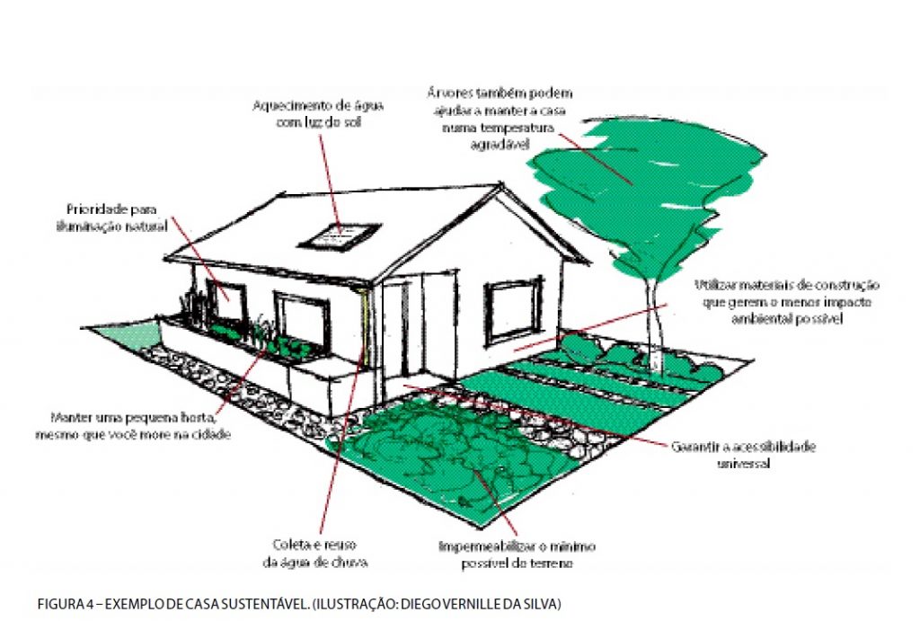 Casa Sustentável